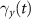 $\gamma_y(t)$