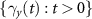$\{\gamma_y(t) : t \gt 0\}$