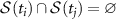 $\mathcal{S}(t_i) \cap\mathcal{S}(t_{j}) = \varnothing$