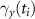 $\gamma_y(t_i)$