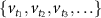 $\{v_{t_1}, v_{t_2}, v_{t_3}, \ldots\}$