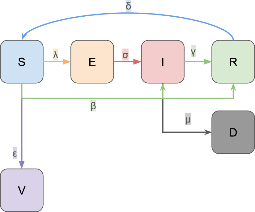 finding the formula in the data. symbolic regression... Discovering equations from data: symbolic regression in dynamical ...