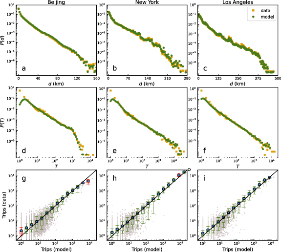 A hybrid deep learning model for human mobility prediction - IOPscience