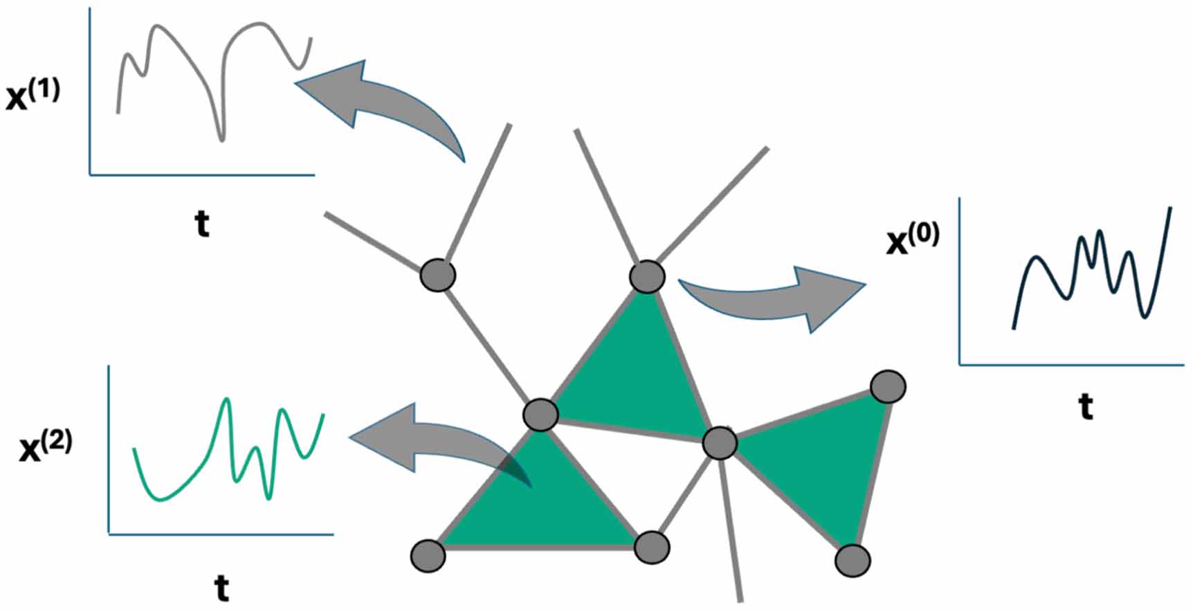 Hypergraphs and simplicial complexes in focus: a roadmap for future ...