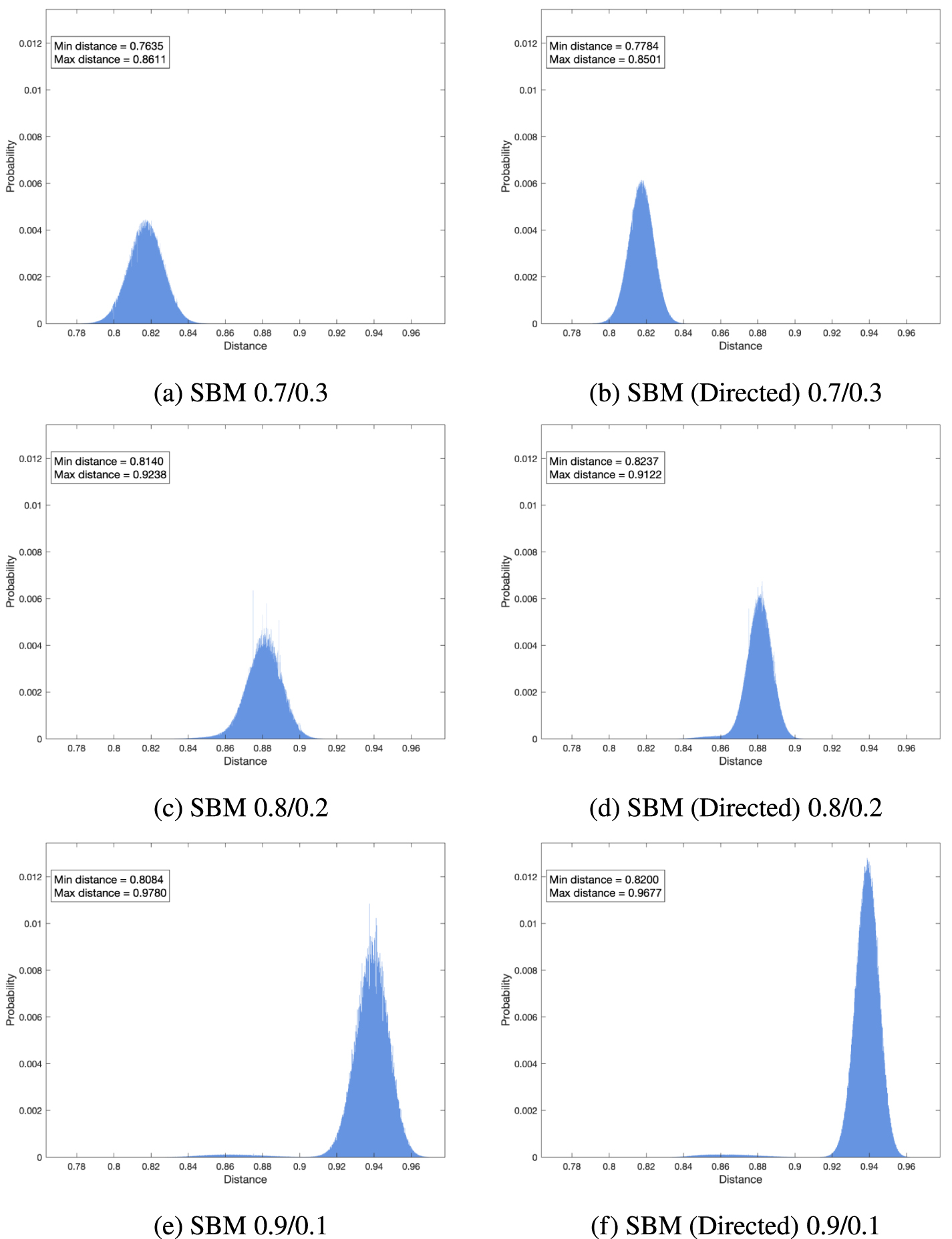A statistical test for network similarity - IOPscience