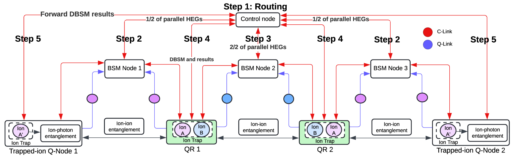 Theoretical analysis and simulations of memory-based and all