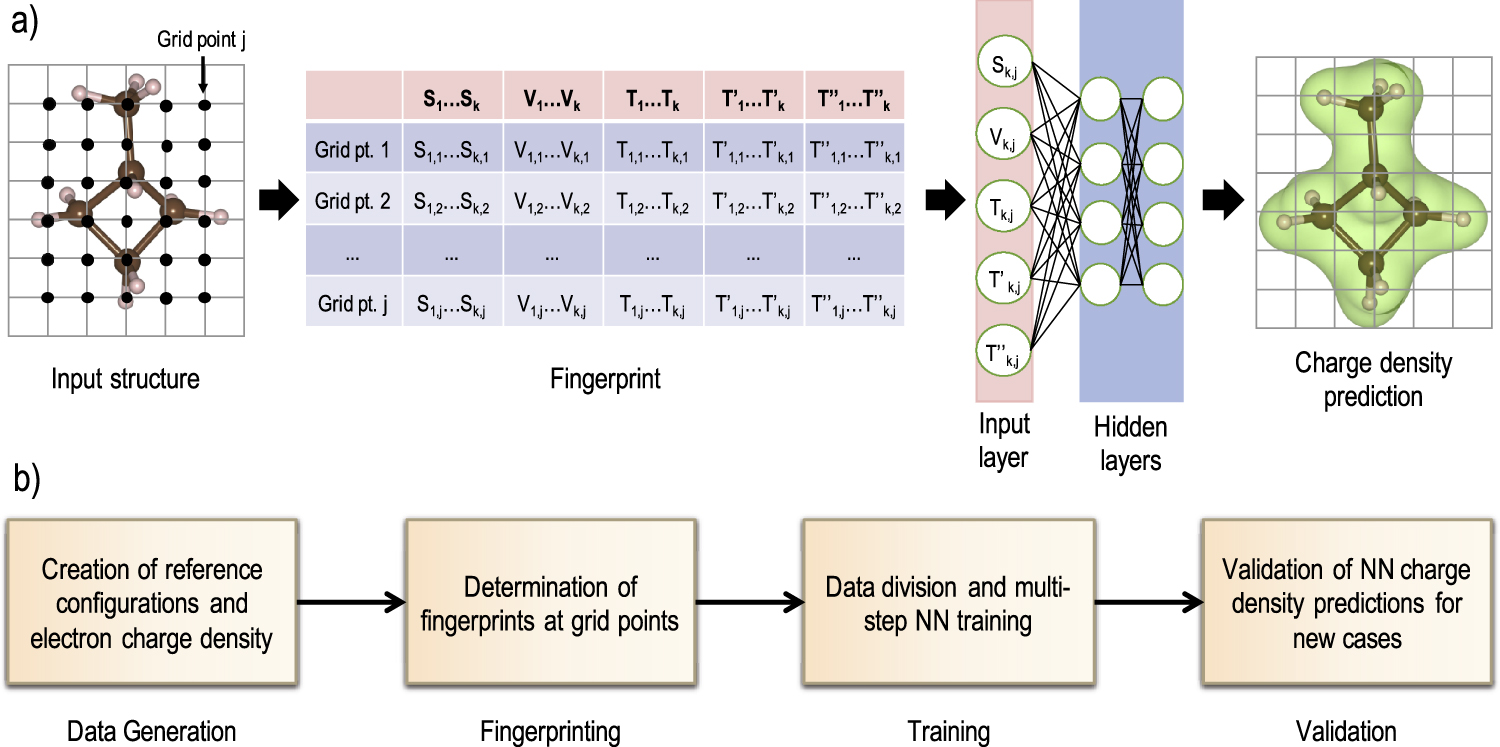 A charge density prediction model for hydrocarbons using deep neural ...