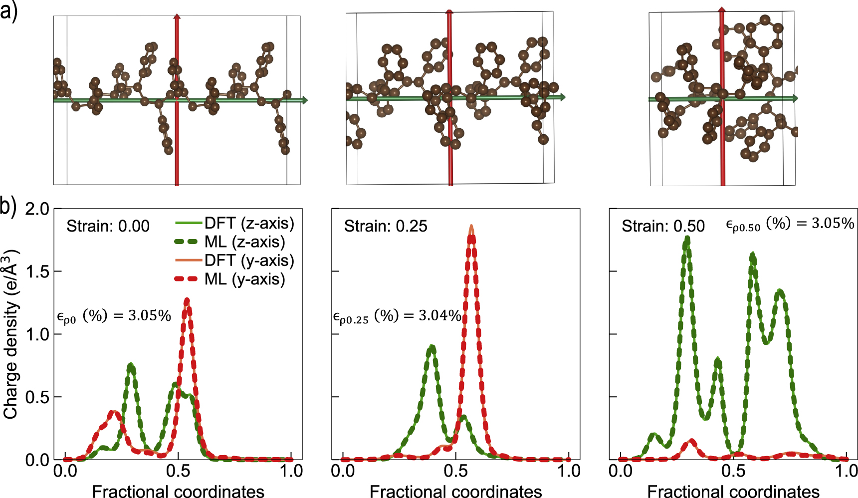 A charge density prediction model for hydrocarbons using deep neural ...