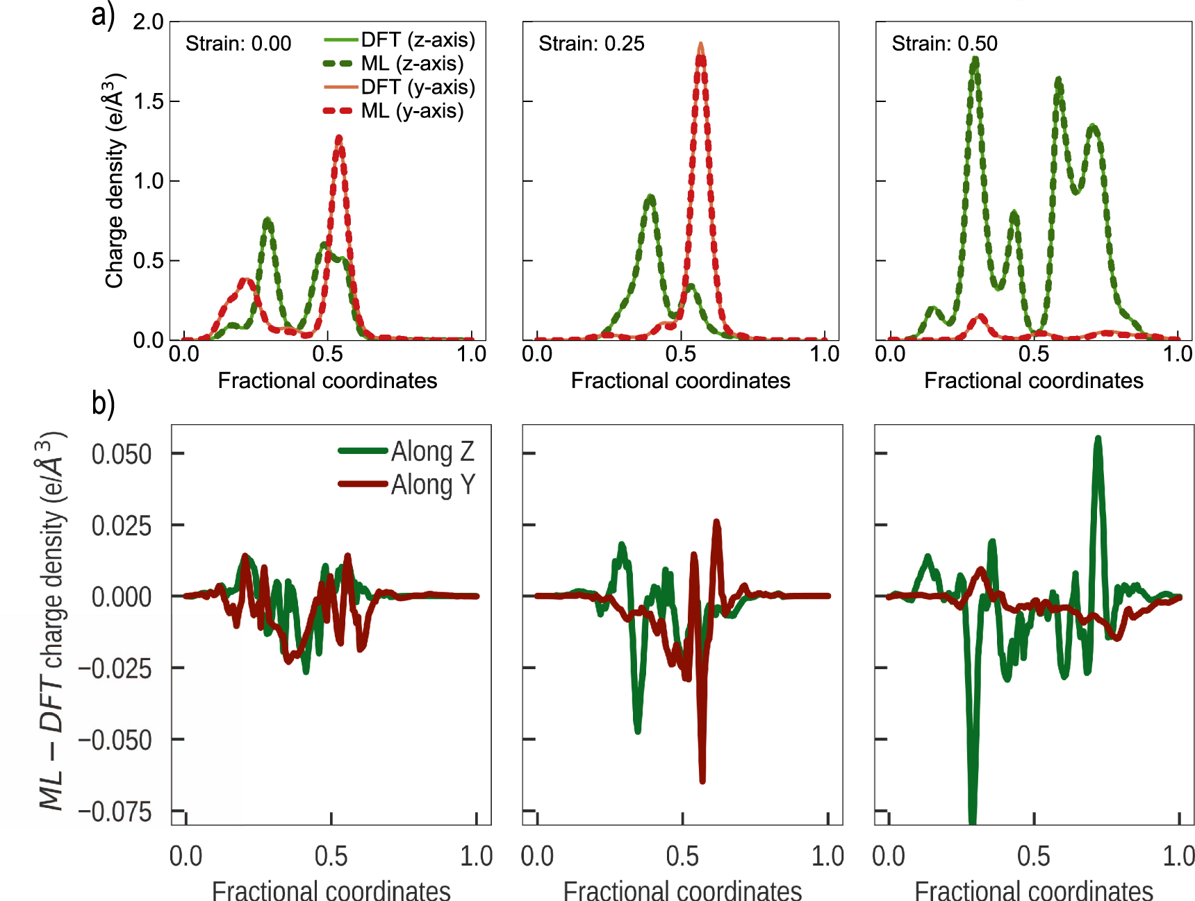 A charge density prediction model for hydrocarbons using deep neural ...