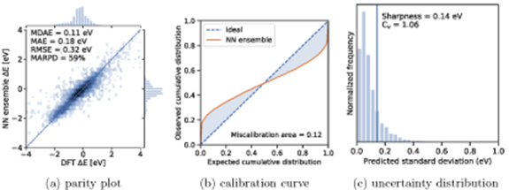 Methods for comparing uncertainty quantifications for material property ...