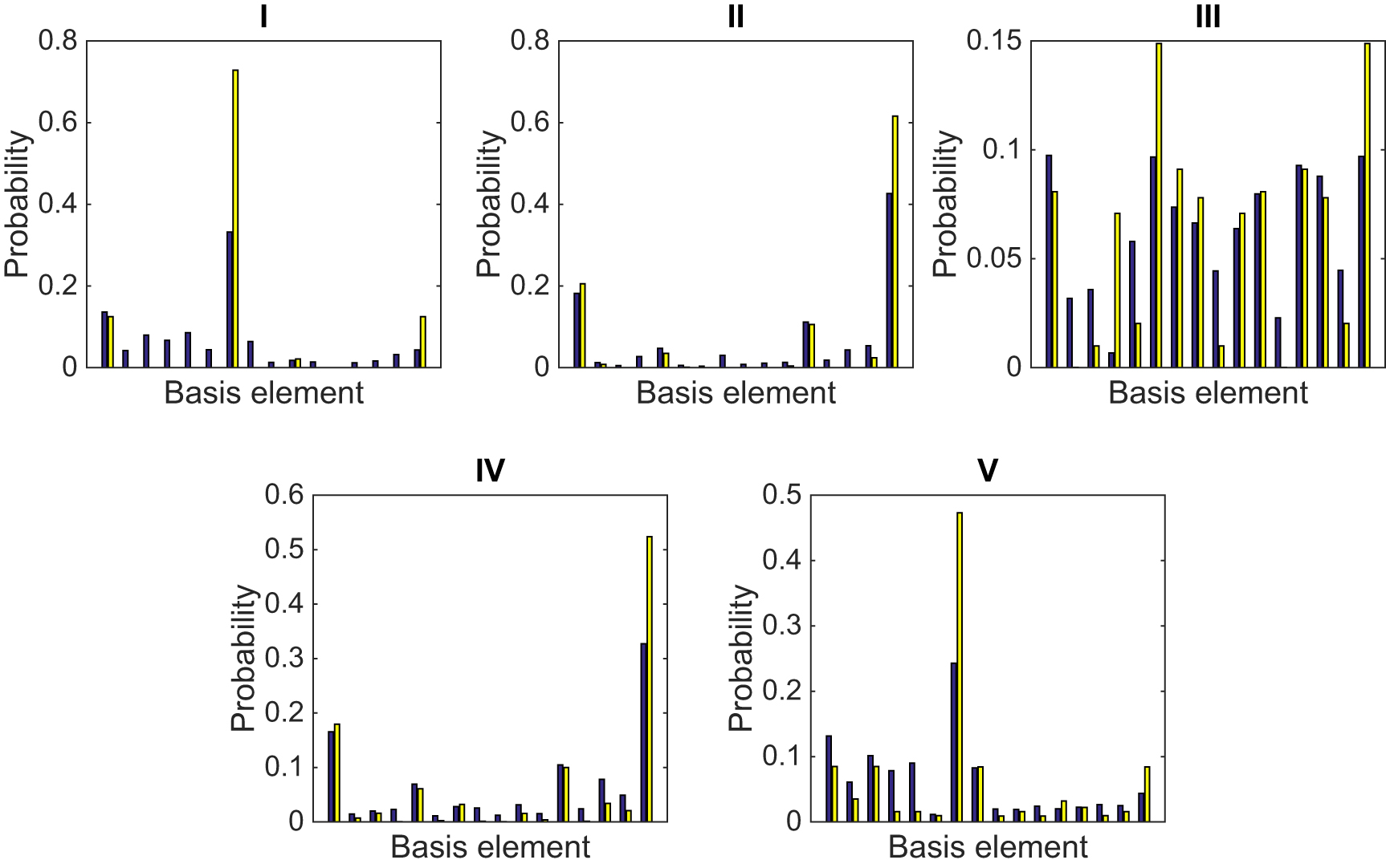 Quantum machine learning and quantum biomimetics: A perspective ...