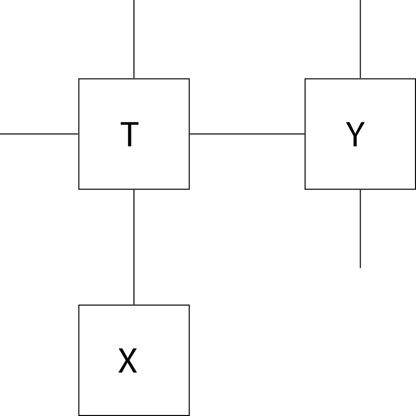 Algorithms for tensor network contraction ordering - IOPscience