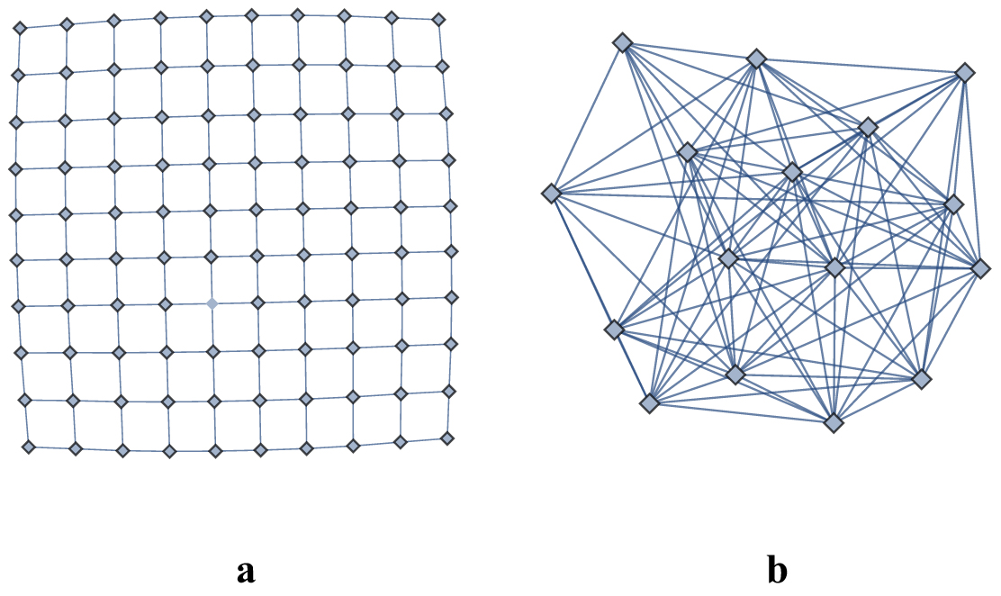 Algorithms for tensor network contraction ordering - IOPscience