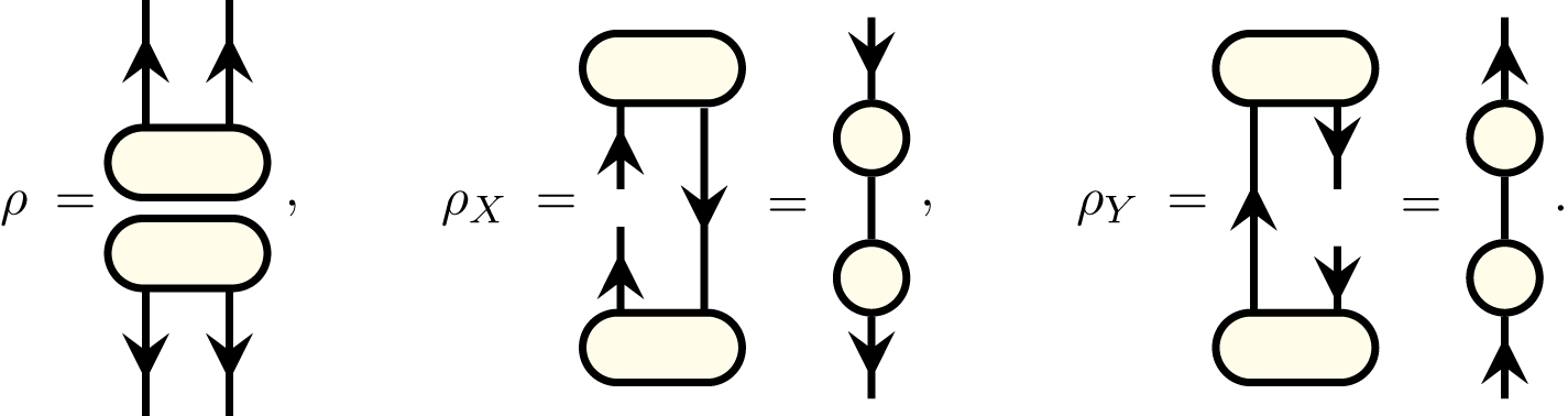 Modeling sequences with quantum states: a look under the hood - IOPscience