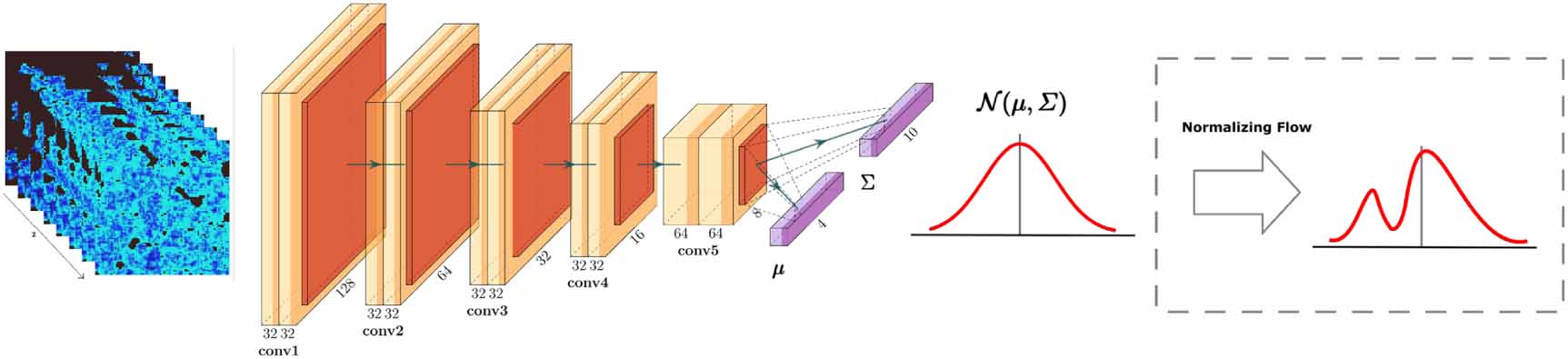 Constraining the Reionization History using Bayesian Normalizing Flows ...