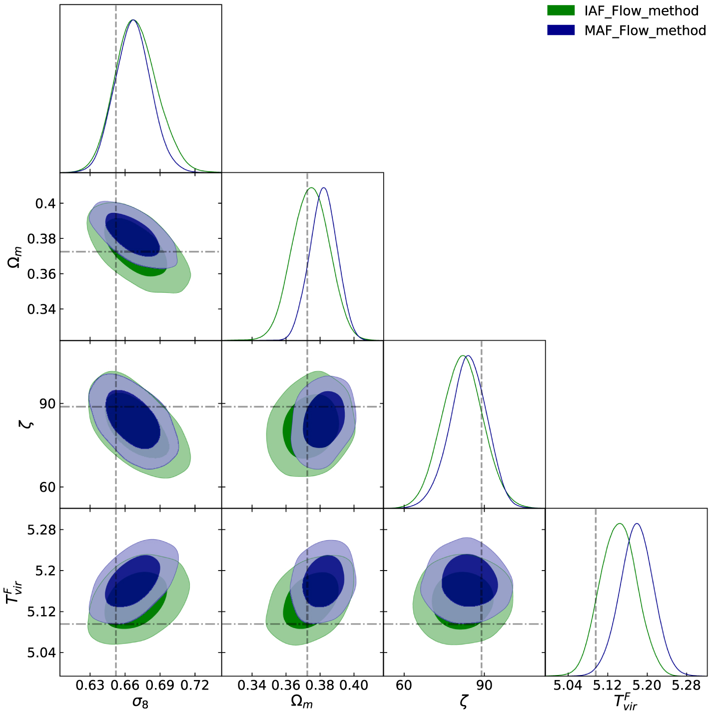 Constraining the Reionization History using Bayesian Normalizing Flows ...