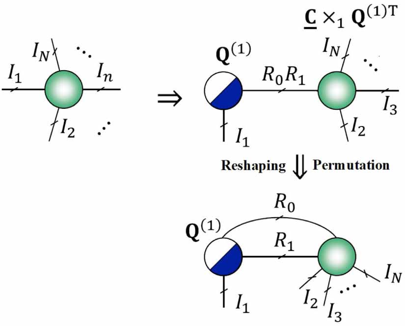 Randomized algorithms for fast computation of low rank tensor ring ...