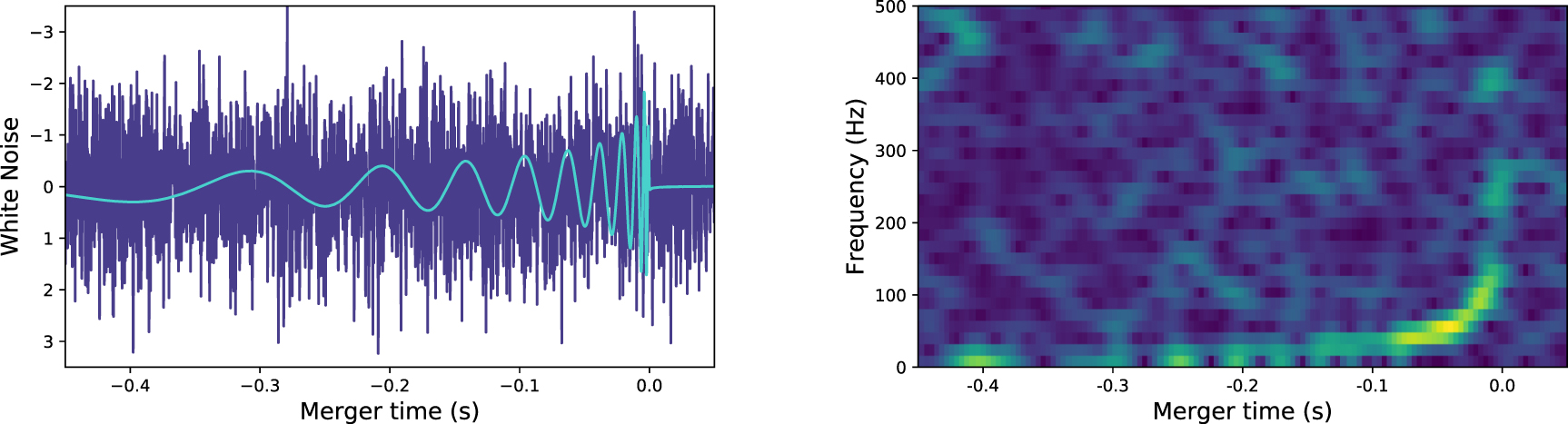 Enhancing gravitational-wave science with machine learning - IOPscience