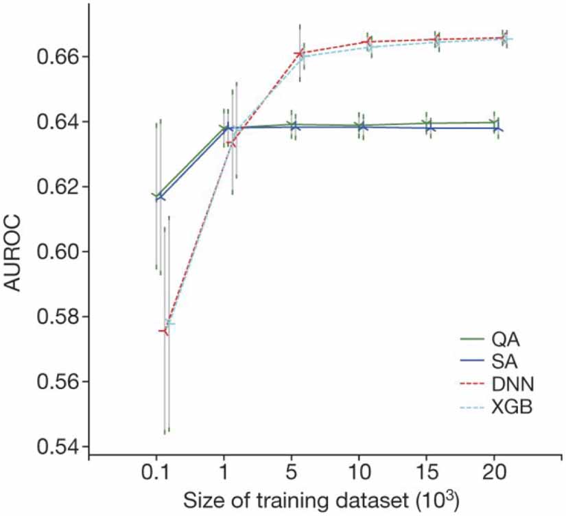 Quantum machine learning in high energy physics - IOPscience
