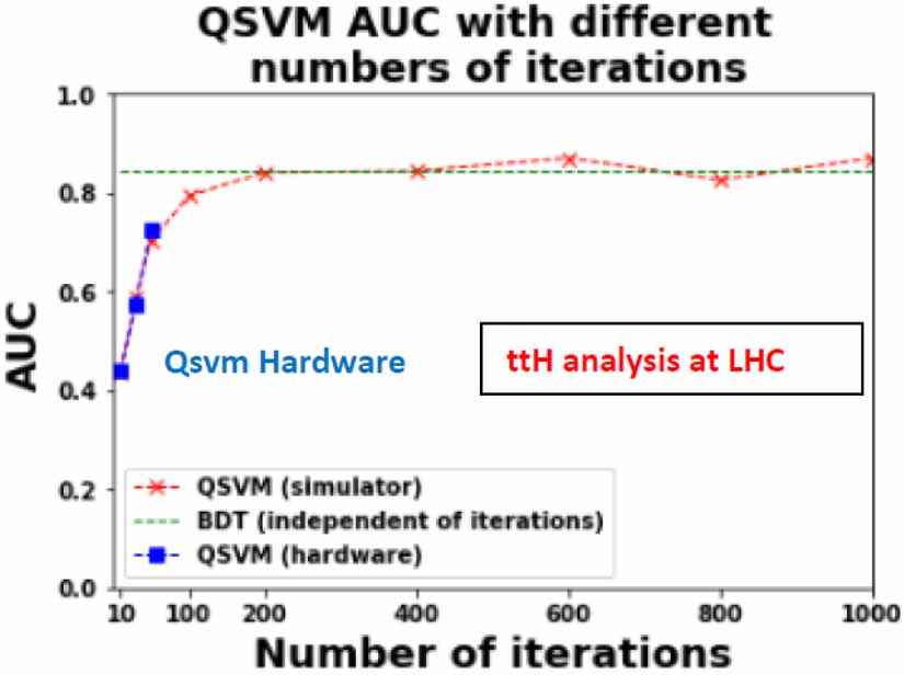 Quantum machine learning in high energy physics - IOPscience