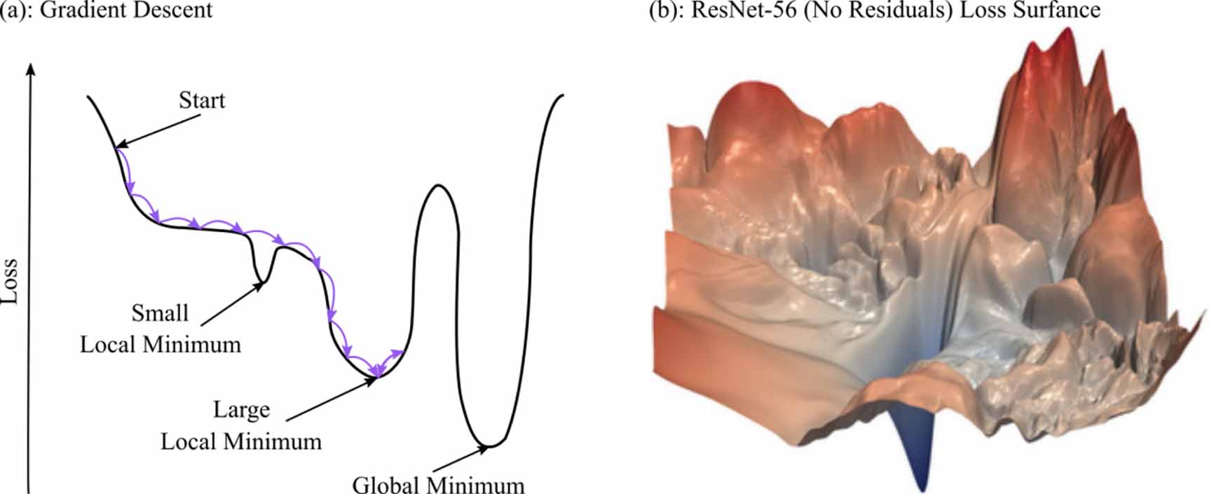 Deep learning in electron microscopy - IOPscience