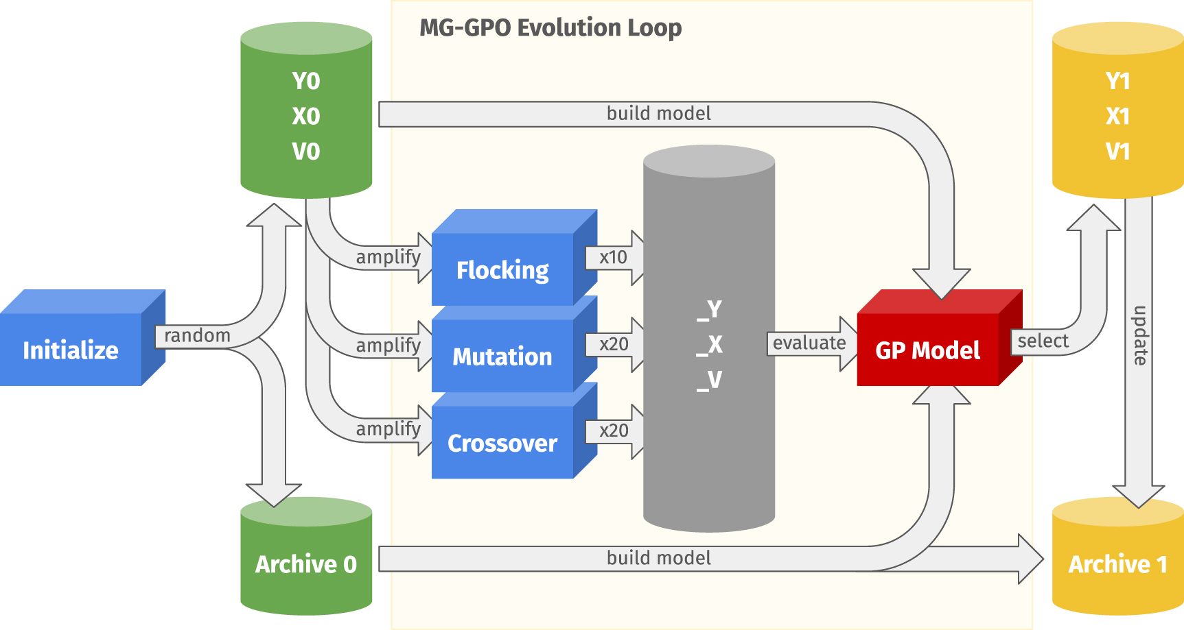 Online accelerator optimization with a machine learning-based ...