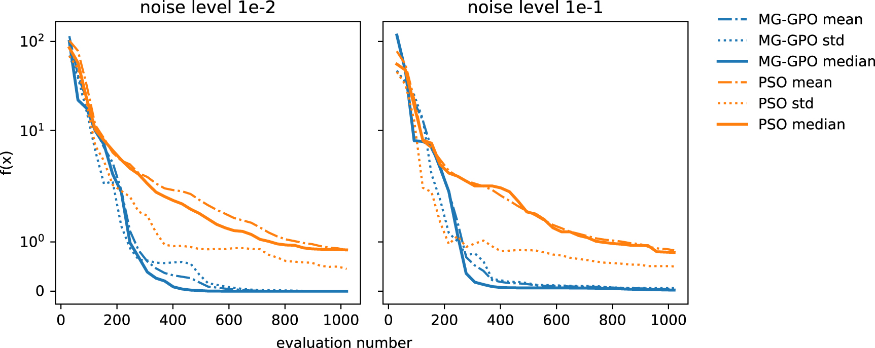 Online accelerator optimization with a machine learning-based ...