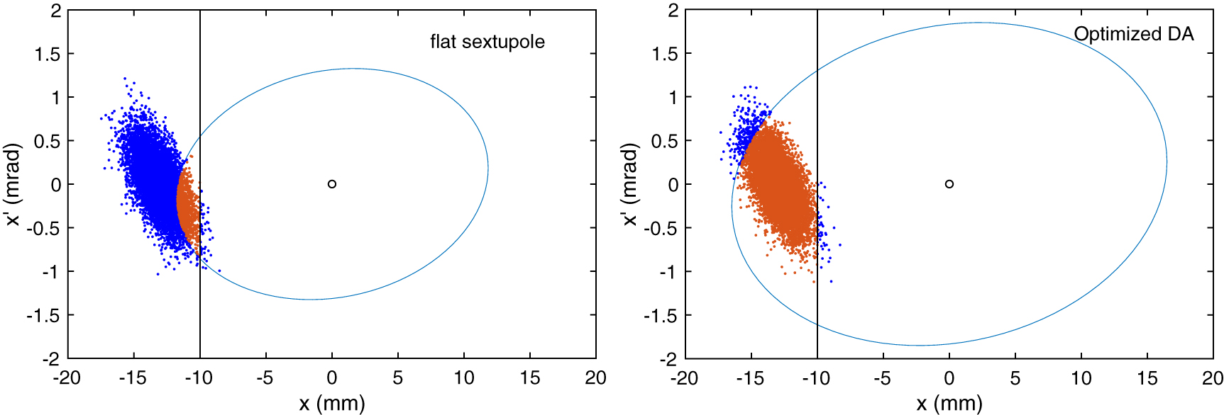 Online accelerator optimization with a machine learning-based ...