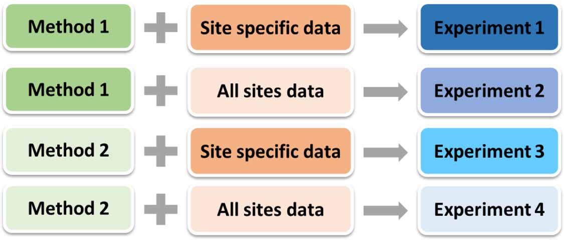 Improving proton dose calculation accuracy by using deep learning ...