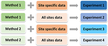 Improving proton dose calculation accuracy by using deep learning ...
