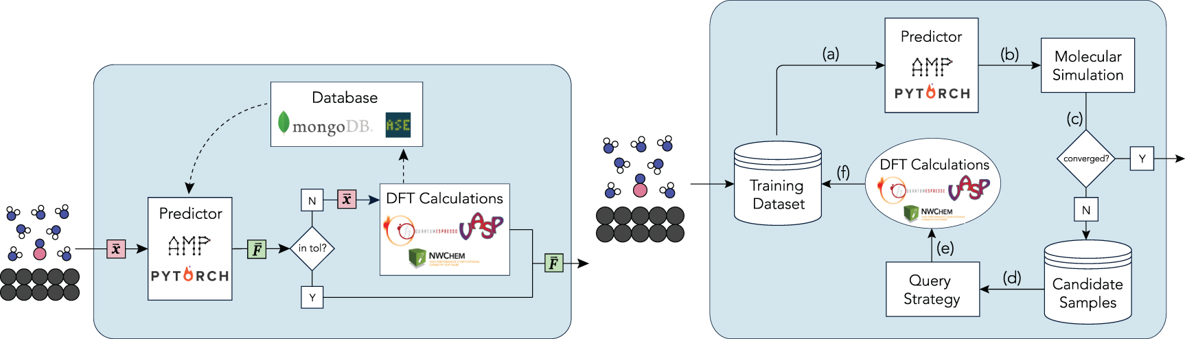 Enabling robust offline active learning for machine learning potentials ...