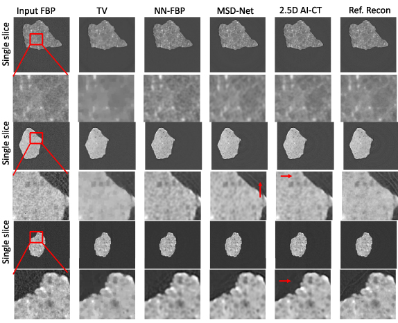 Convolutional neural network based non-iterative reconstruction for ...