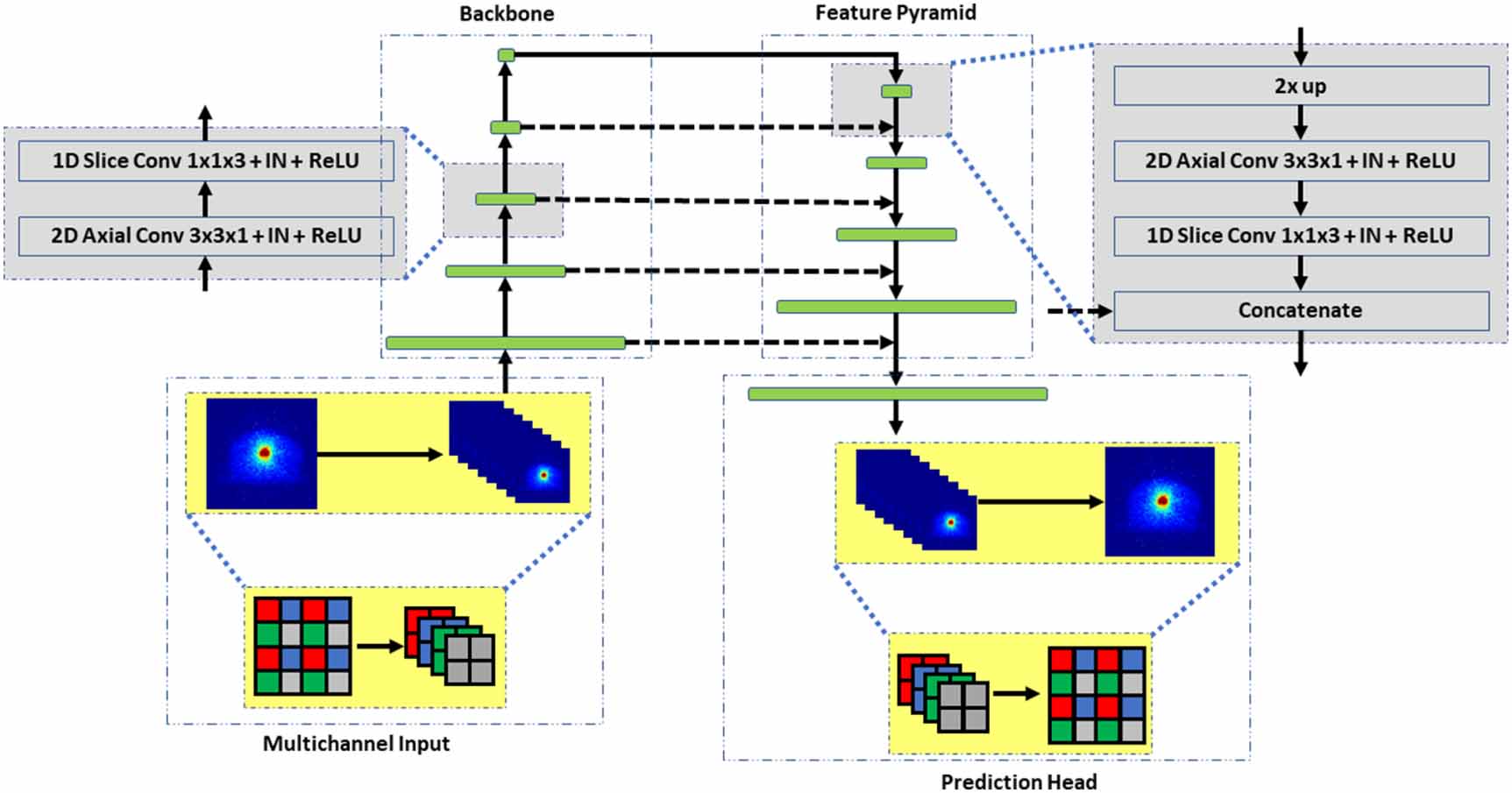 Deep dose plugin: towards real-time Monte Carlo dose calculation ...