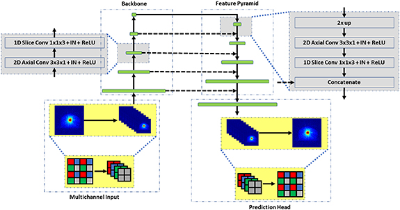 Deep dose plugin: towards real-time Monte Carlo dose calculation ...