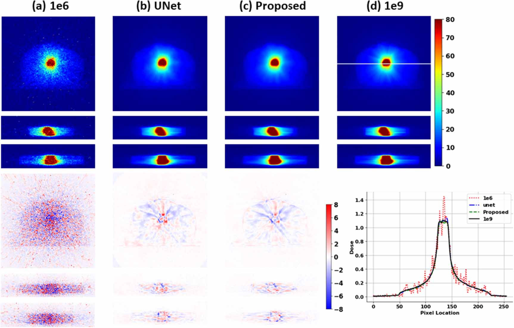 Deep dose plugin: towards real-time Monte Carlo dose calculation ...