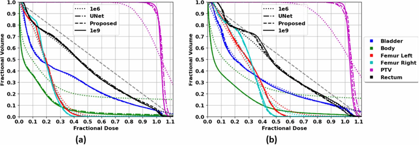 Deep dose plugin: towards real-time Monte Carlo dose calculation ...