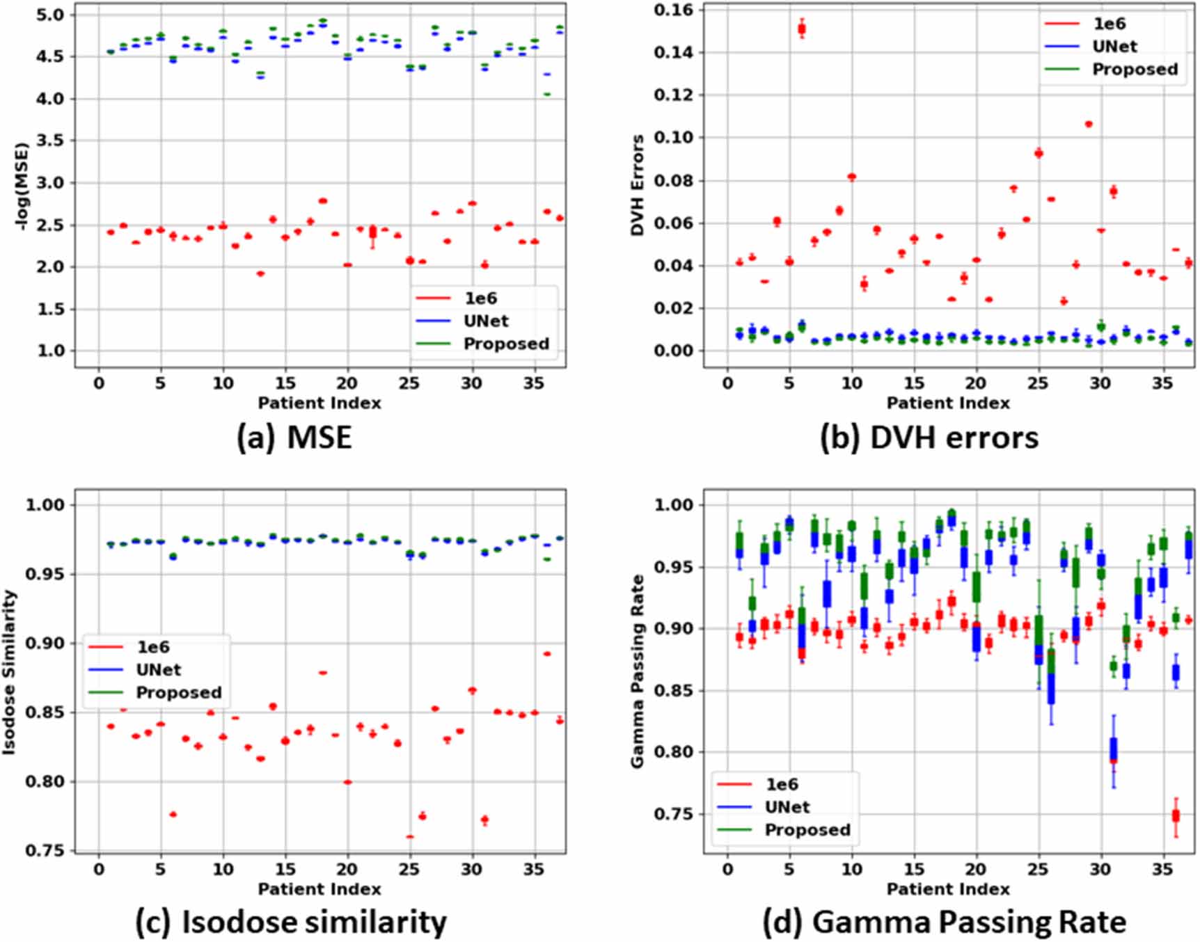 Deep dose plugin: towards real-time Monte Carlo dose calculation ...