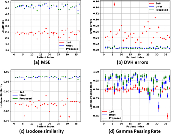 Deep dose plugin: towards real-time Monte Carlo dose calculation ...