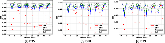 Deep dose plugin: towards real-time Monte Carlo dose calculation ...