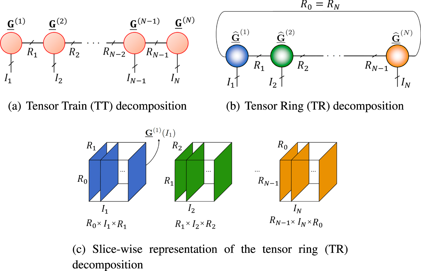 Matrix and tensor completion using tensor ring decomposition with ...
