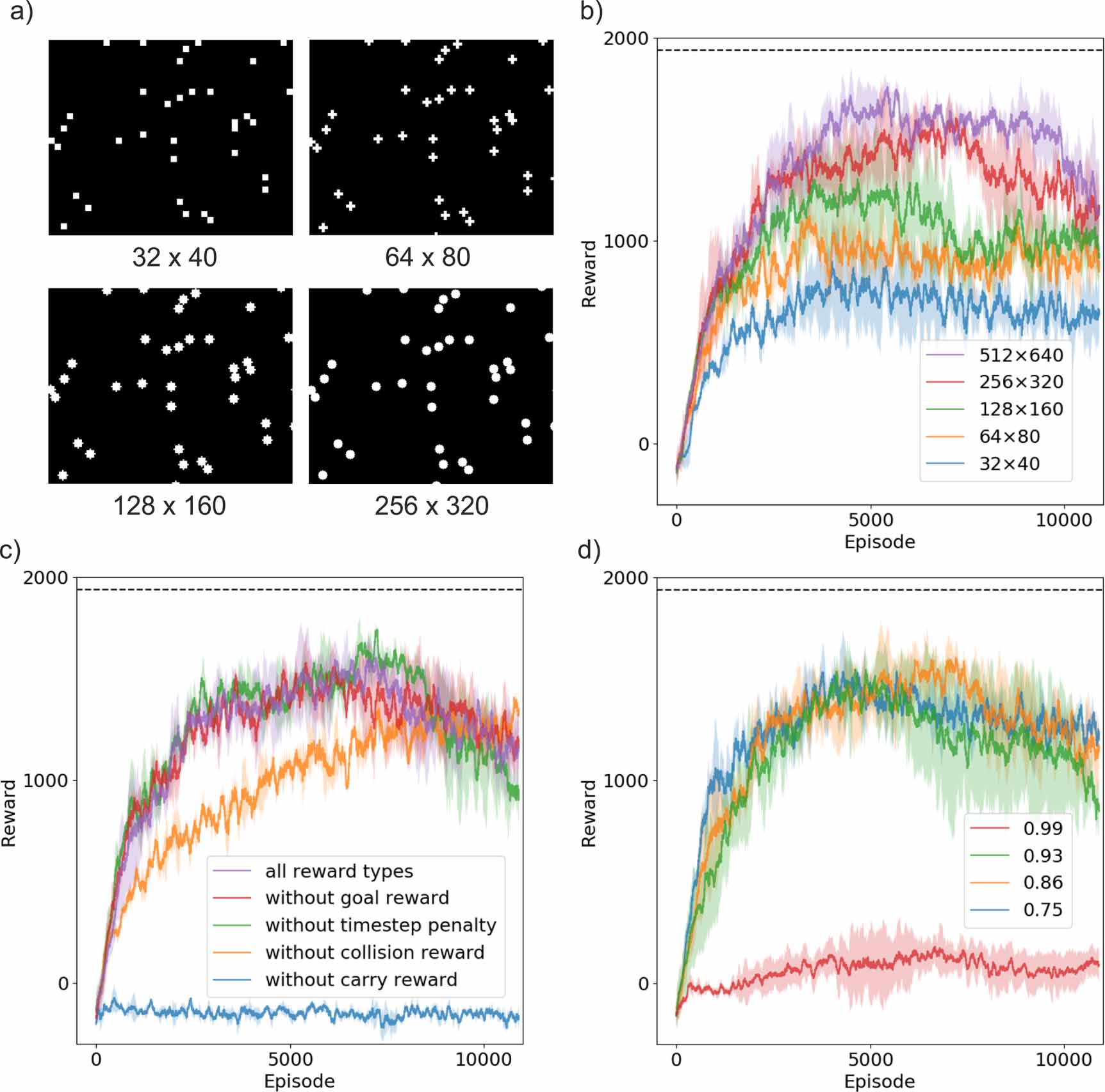 Playing optical tweezers with deep reinforcement learning: in virtual ...