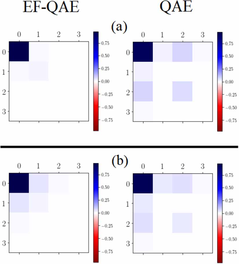 Quantum autoencoders with enhanced data encoding - IOPscience
