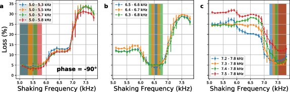 Unsupervised machine learning of topological phase transitions from ...