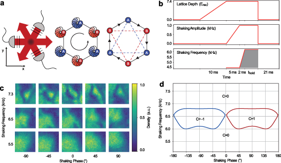 Unsupervised machine learning of topological phase transitions from ...