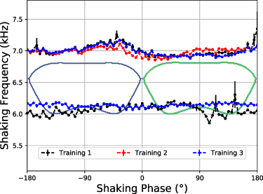 Unsupervised machine learning of topological phase transitions from ...