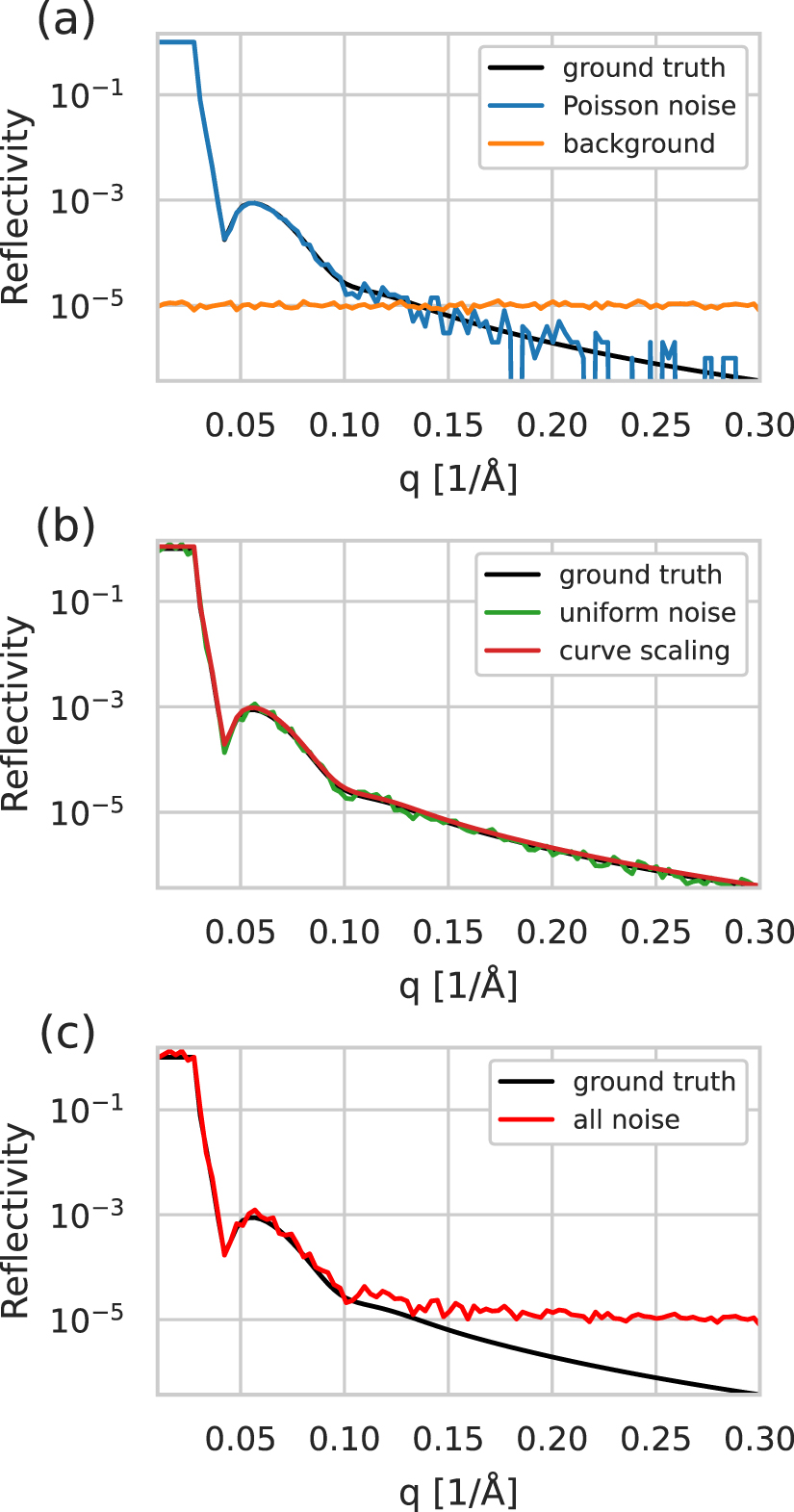 Neural network analysis of neutron and x-ray reflectivity data ...