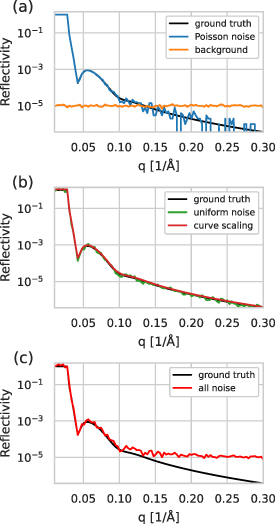 Neural network analysis of neutron and x-ray reflectivity data ...