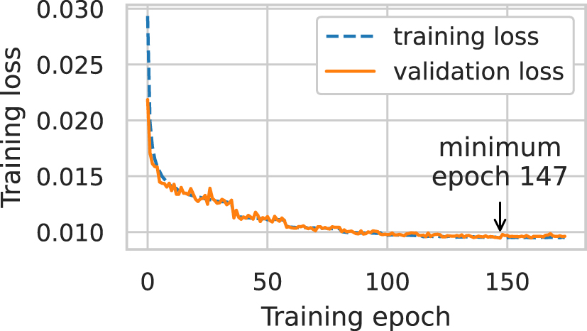 Neural network analysis of neutron and x-ray reflectivity data ...