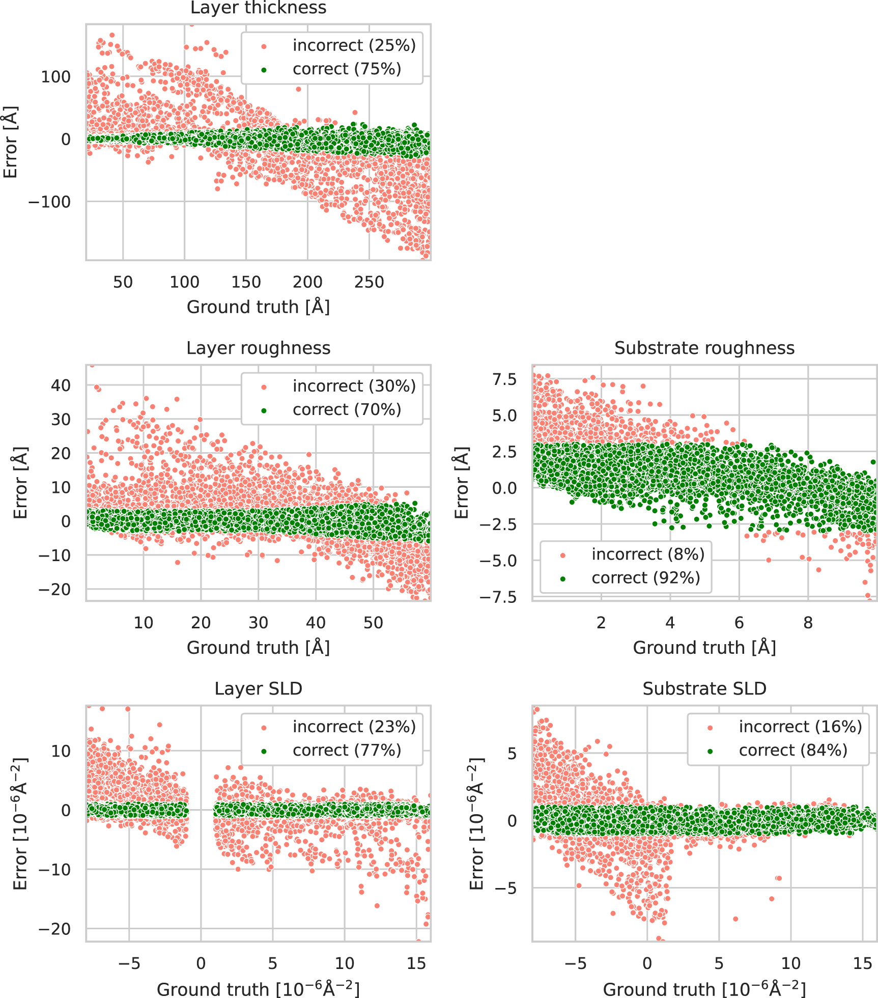 Neural network analysis of neutron and x-ray reflectivity data ...