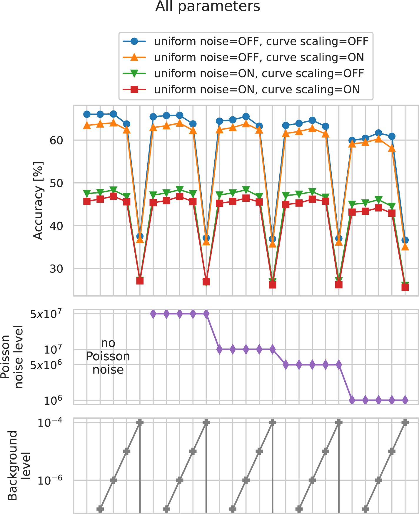 Neural network analysis of neutron and x-ray reflectivity data ...